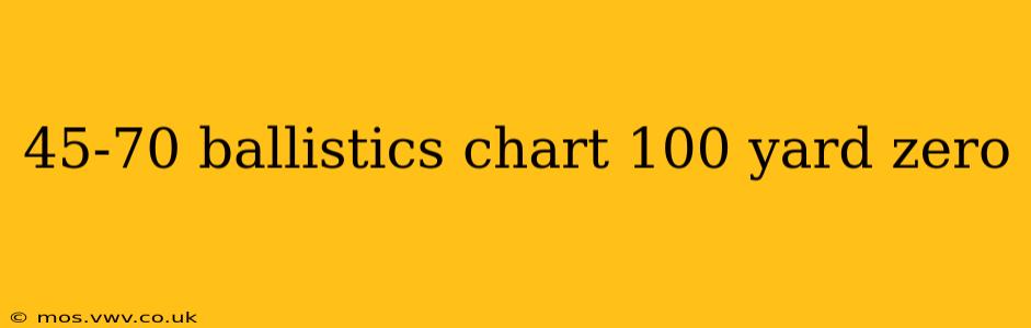 45-70 ballistics chart 100 yard zero