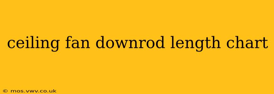 ceiling fan downrod length chart