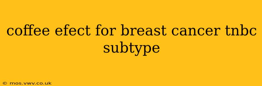coffee efect for breast cancer tnbc subtype