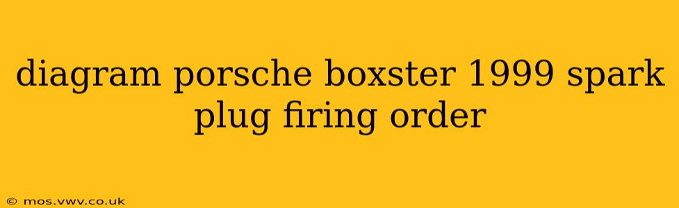 diagram porsche boxster 1999 spark plug firing order