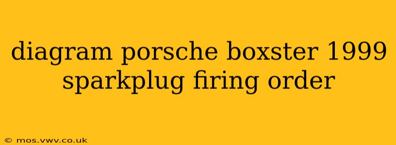 diagram porsche boxster 1999 sparkplug firing order