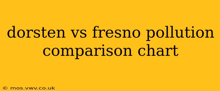 dorsten vs fresno pollution comparison chart