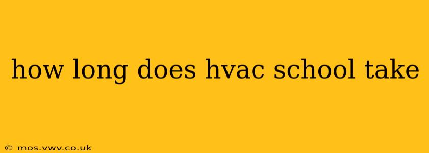 how long does hvac school take