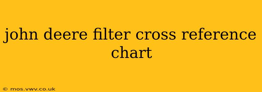 john deere filter cross reference chart