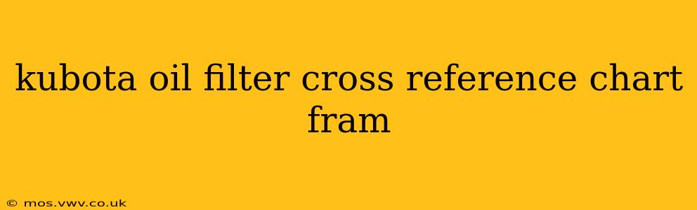 kubota oil filter cross reference chart fram