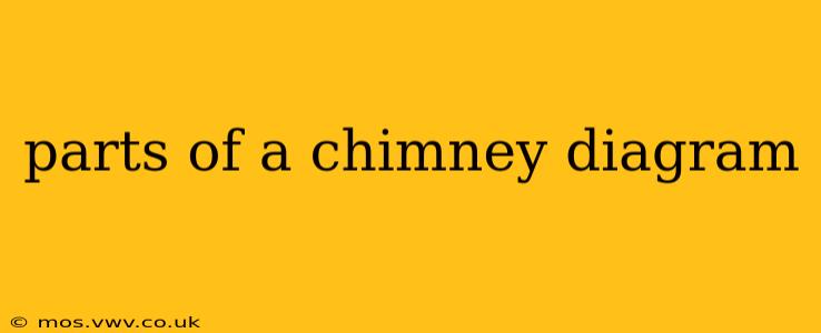 parts of a chimney diagram