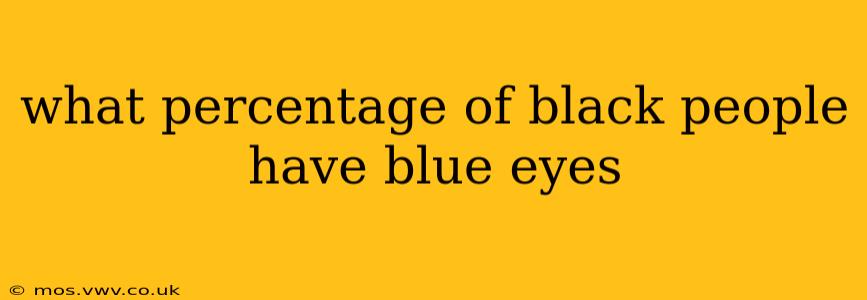 what percentage of black people have blue eyes